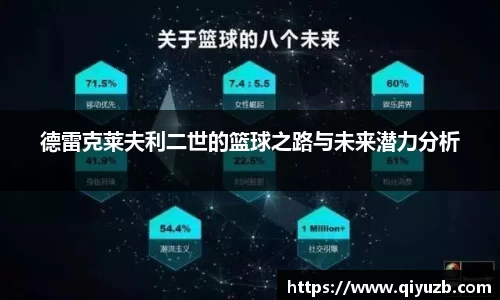 德雷克莱夫利二世的篮球之路与未来潜力分析